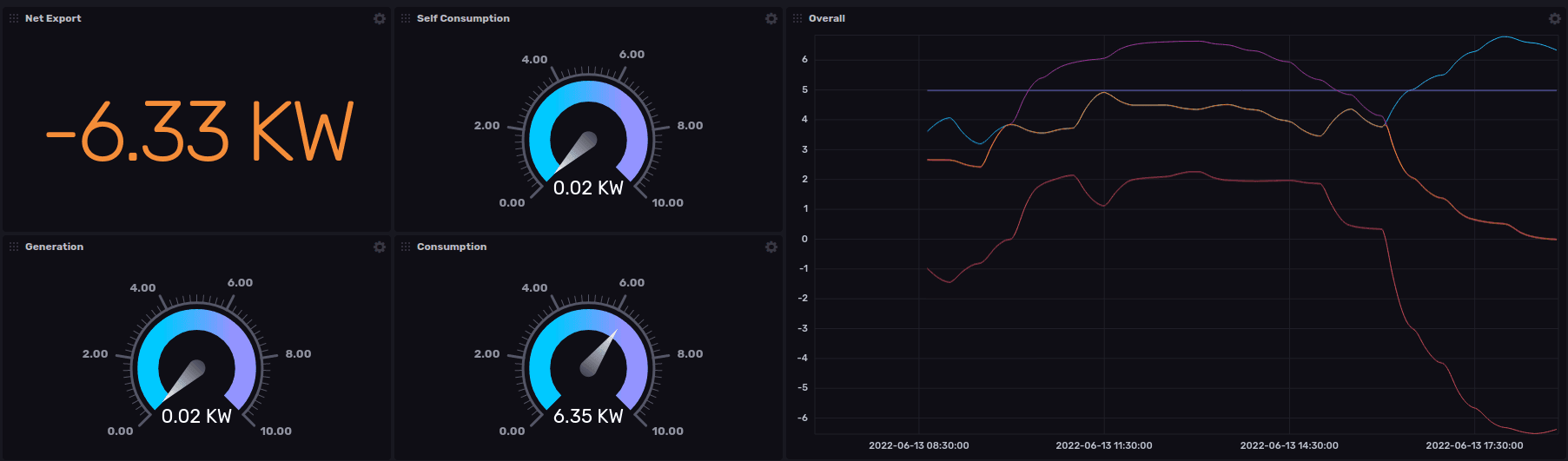 Vaidyuti - A Decentralized and Autonomous Energy ⚡ Grid Management System